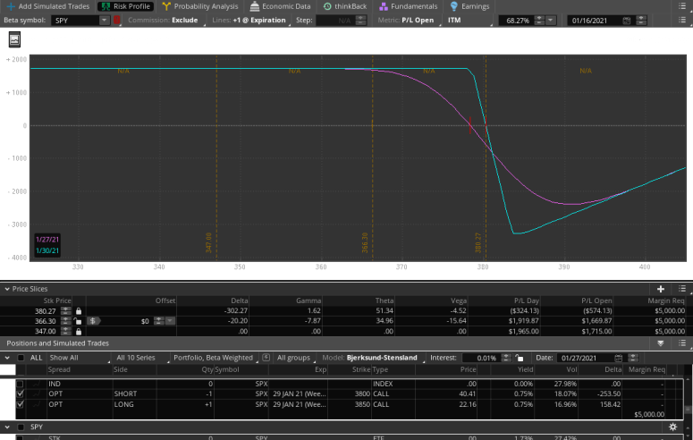 Jan 29th SPX BECS With SPY Call Hedge