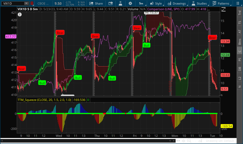 2023-05-23-TOS_CHARTS