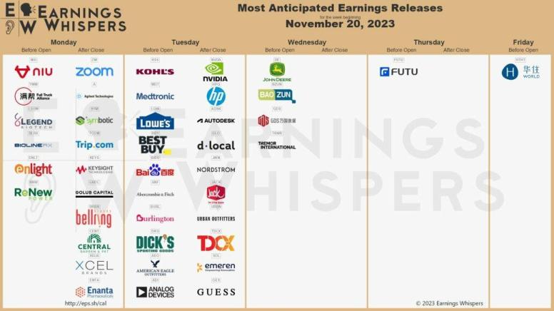 earnings whispers 11.20_0