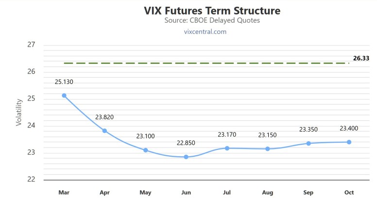 vix term